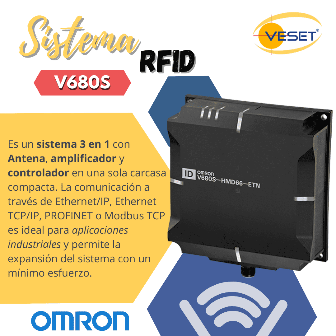 Sistema RFID V680S
